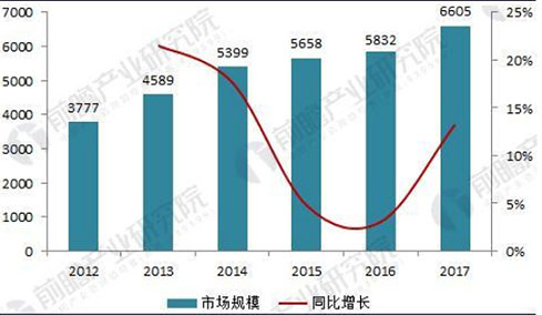 漫漫養(yǎng)店路，尚益達(dá)門窗讓您從容以待