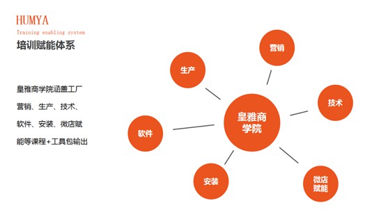 HUMYA皇雅系統(tǒng)門窗|做難且正確的事，在逆境中煥發(fā)光彩