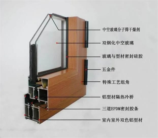 門(mén)窗前言：斷橋鋁如何，四優(yōu)一缺