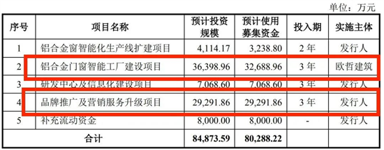 皇派門窗最新動(dòng)態(tài)，如其成功上市有何深遠(yuǎn)影響?